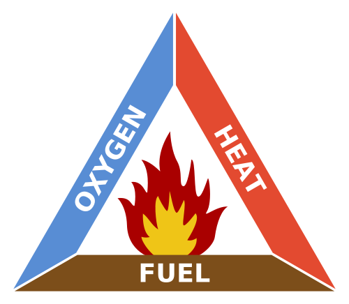 File:Fire triangle.png