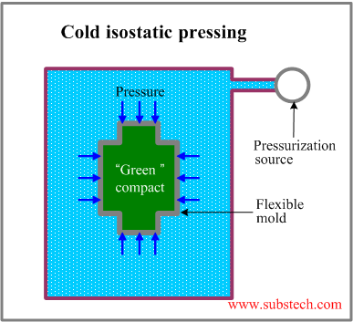 File:CIP Diagram.png
