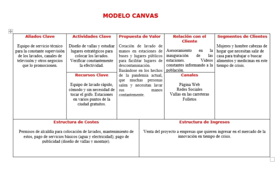 File:Canvas estación de lavado de manos.jpg
