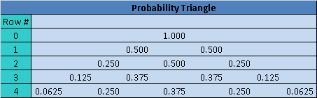 File:Probability Triangle.png