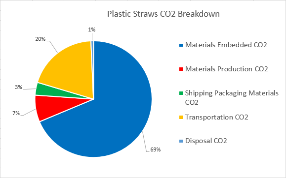 File:LastStraw PlasticCO2.PNG