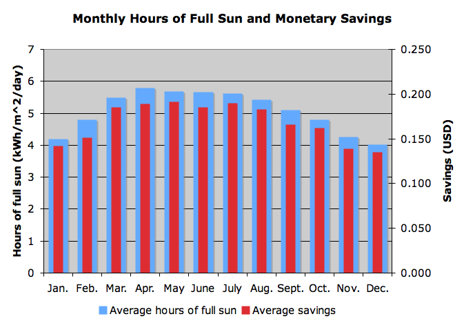 File:MonthlyChart.png