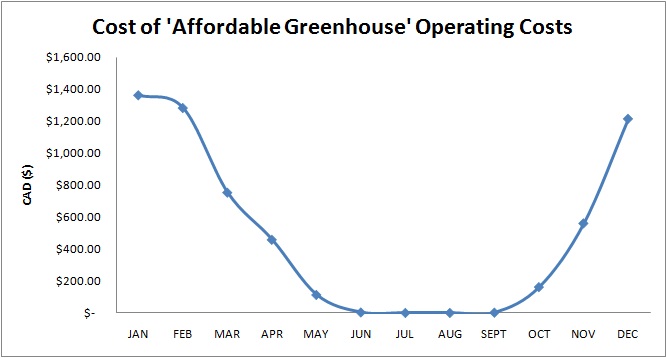 File:Cost of an affordable greenhouse per month.jpg