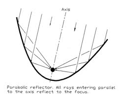 File:Parabola.jpg