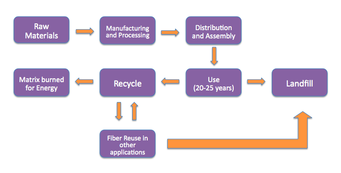 File:Thermosetlifecycle.png