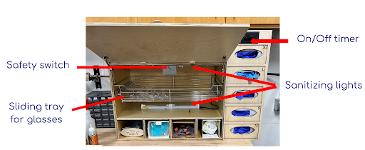 File:Grab N Go PPE Storage Solution humboldt Labels Glasses compartment.png