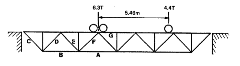 Figure 14: Bridge Test at Isiolo