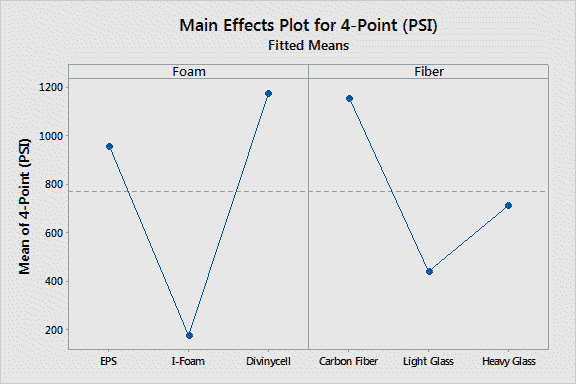 File:Main Effects Plot 4.png