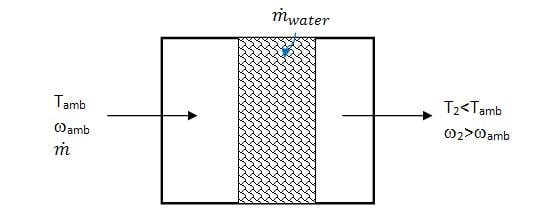 charcoal evaporative cooler