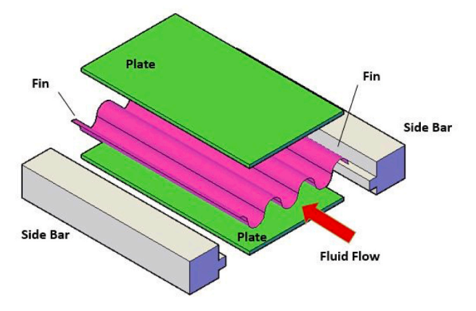 File:Plate-fin heat exchanger.png