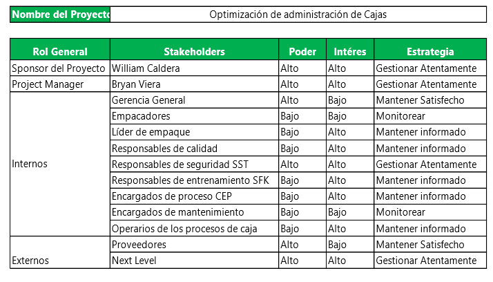 File:EjemploStake.png