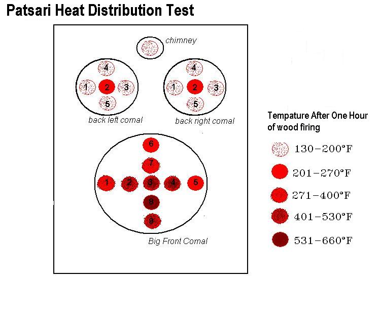 HEat Distribution TEST.JPG