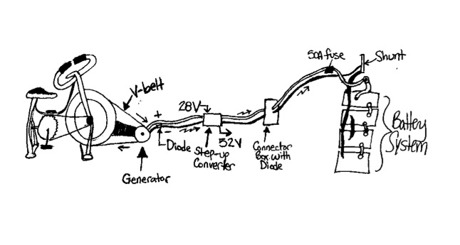 File:MEOWbikes diagram.jpg