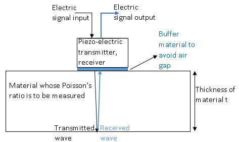 Piezo-electric test diagram.PNG
