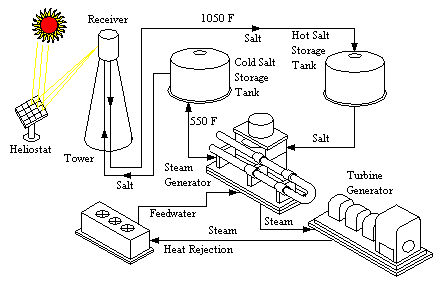 thumb Power Tower System Diagram