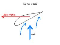 File:Tn wind blade diagram.jpg