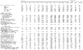 Appendix 3, Table XIII - Composition of a number of feed ingredients (continued - 1)