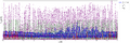 Fig.3. Energy Distribution-Sacramento