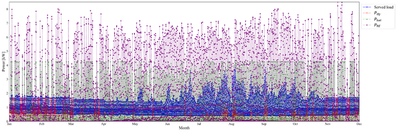 File:Fig.3. Energy Distribution-Sacramento.png