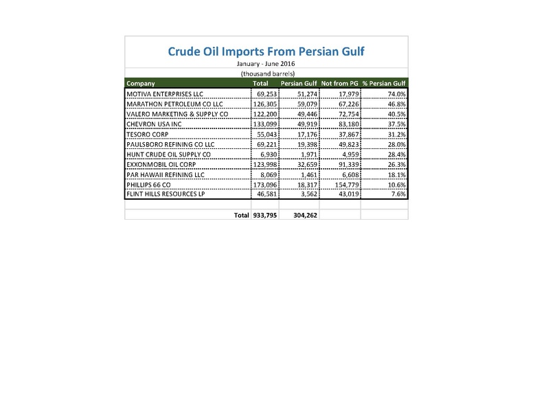 File:Persian Gulf Imports - Sheet1.pdf