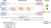 Mechanical Properties of Direct Waste Printing of Polylactic Acid with Universal Pellets Extruder: Comparison to Fused Filament Fabrication on Open-Source Desktop Three-Dimensional Printers