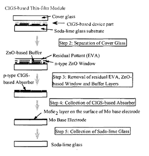 330px-CIGS_recycling.png