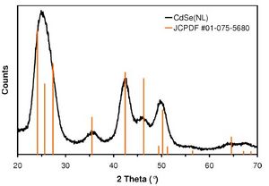 CdSeDiffractogram.JPG