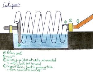 330px-Coil_pump.jpg