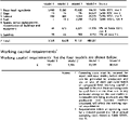 Appendix 5, Table XXVIII - Summary of operating costs (Â£)