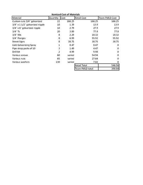 File:Price List Sign Bench.pdf