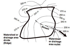 Watershed example