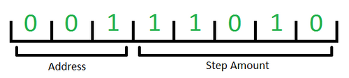 500px-ACAPP_Step_Byte.png