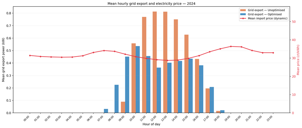 File:Grid impact export.png