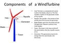 Figure 1b: Diagram of a HAWT