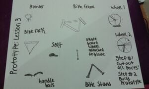 300px-Prototype_Lesson_Plan.jpg