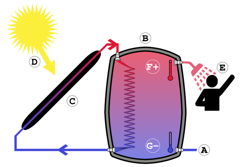 File:Thermal-solar.svg