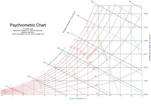 PsychrometricChart-SeaLevel-SI.jpg