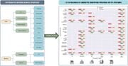 Additional value of non-electricity generating services (co-benefits) provided by non-conventional dual use solar photovoltaic systems: A PRISMA review