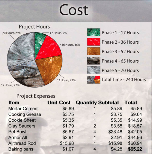 File:Justnuts cost table.jpg