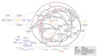 Toward Distributed Local Recycling Networks for Plastic Waste: A System Dynamics-Based Approach (Part I)