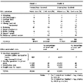 Appendix 4, Table XVII - Proportional motor sizes and capital costs for feed milling unit operations - as percentages of totals