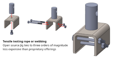 Open-Source Flexible Materials Tensile Testing Apparatus