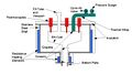 Thermal Separation Furnace