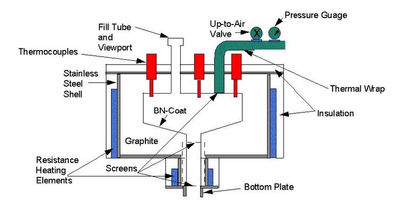 File:Thermal Separation Furnace schematic.jpg