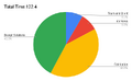 Thumbnail for version as of 18:04, 12 May 2025