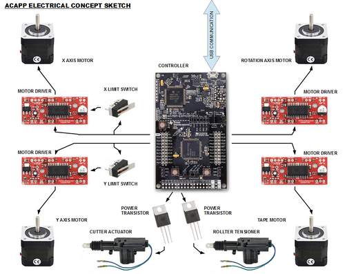 500px-ACAPP_Electrical_Concept.PNG