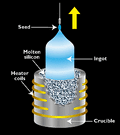 Thumbnail for version as of 21:23, 16 November 2008