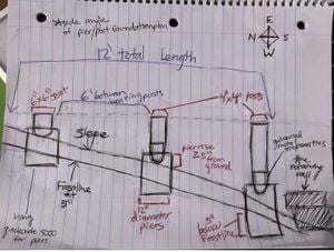 Footings drawing design