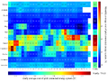 Fig.11. Daily average cost of grid connected energy system-Sacramento