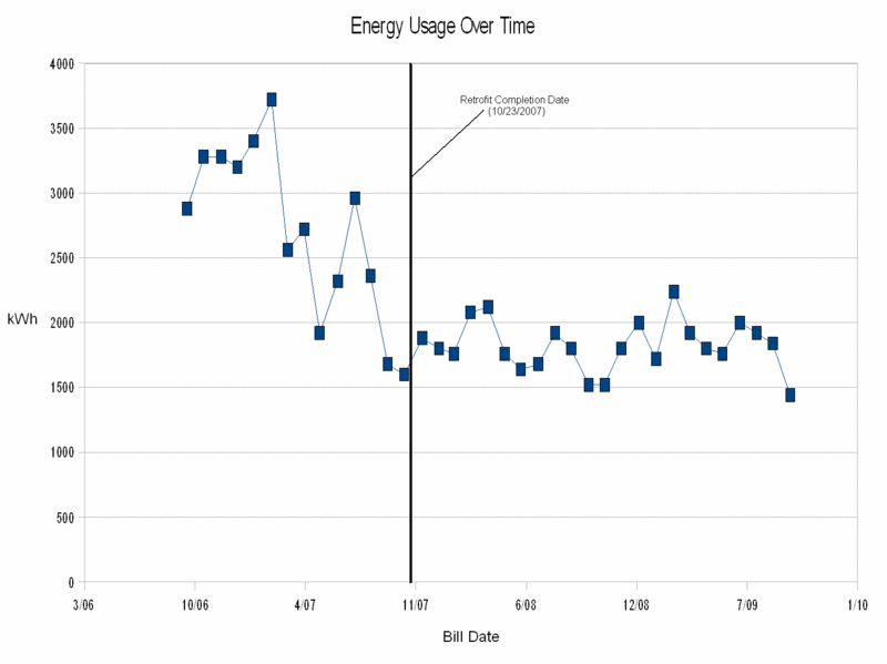 File:EnergyOverTimeGraph.GIF